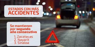 Zacatecas, Nayarit y Sinaloa lideran el top de estados con más accidentes carreteros, según el INEGI