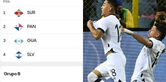 Así va la eliminatoria de Concacaf (a falta de dos fechas)