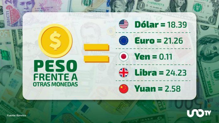 peso-frente-a-otras-monedas-nov-11-083541