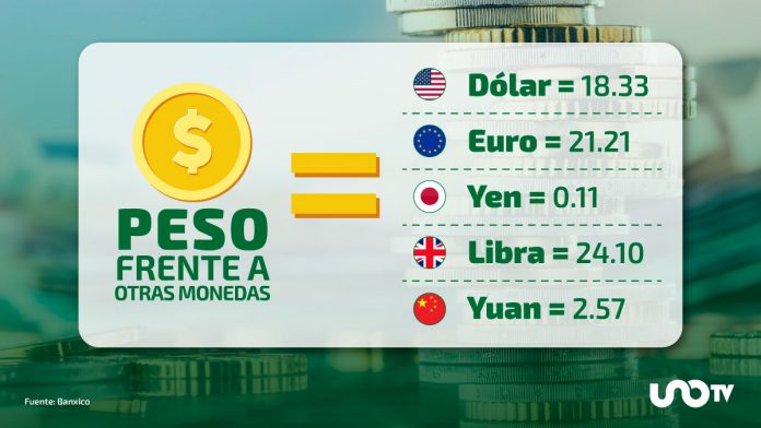 peso-frente-a-otras-monedas-12-nov-083827