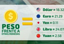 Tipo de cambio hoy 18 de noviembre: dólar cotiza en 18.32 pesos
