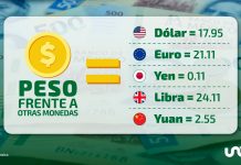 Tipo de cambio hoy 17 de diciembre: dólar cotiza en 17.95 pesos