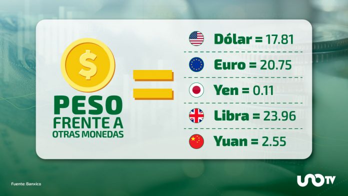 peso-frente-a-otras-monedas-15-enero-094935