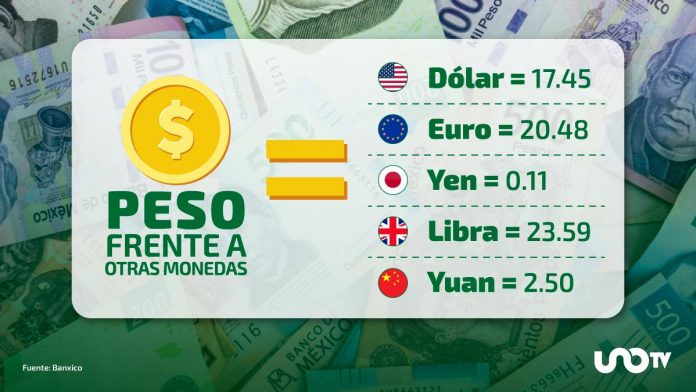 peso-frente-a-otras-monedas-26-ene-090136