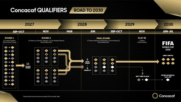 Así será el calendario de la Selección Mexicana rumbo al Mundial 2030 ...