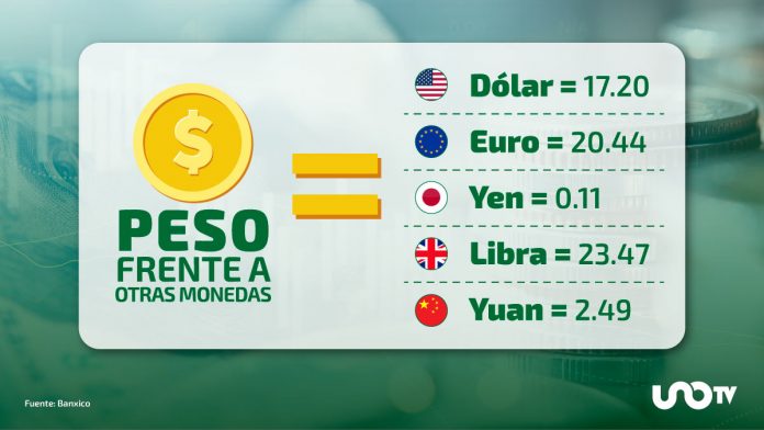 peso-frente-a-otras-monedas-4-062122