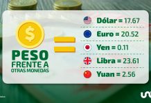 Tipo de cambio hoy 6 de marzo: dólar cotiza en 17.67 pesos