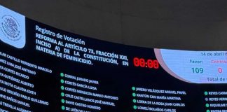 Con 109 votos, Senado aprueba reforma para una sola ley de feminicidio en México