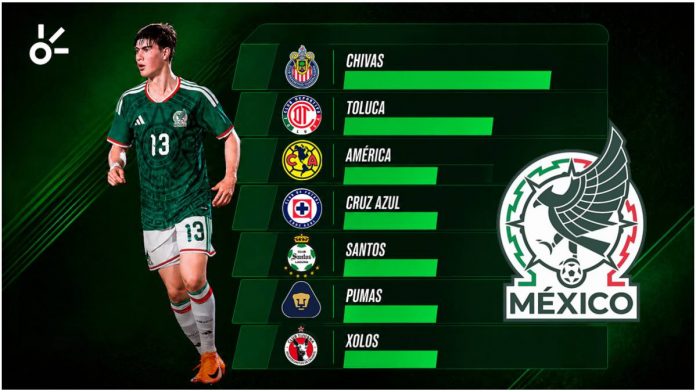 chivas-pierde-futbolistas-clave-previo-al-mundial-2026-claro-sports-094945