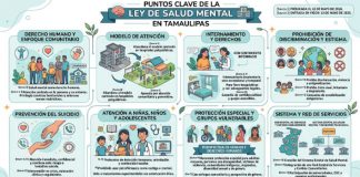 La salud mental entra a la ley en Tamaulipas
