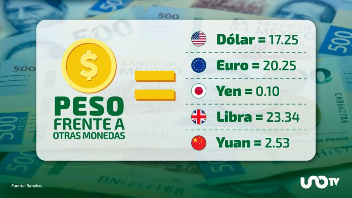 peso-frente-a-otras-monedas-13-mayo-101427