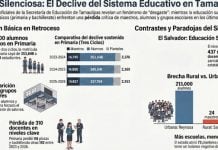 Se reduce la cantidad de maestros en aulas