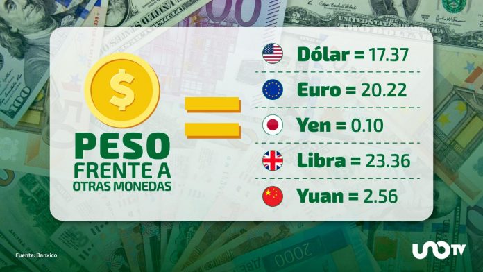 peso-frente-a-otras-monedas-28-mayo-081722