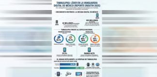 Lidera Tamaulipas en acceso a internet