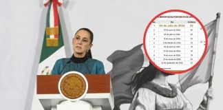 El 6 de julio fue el día con menos homicidios en los últimos 8 años, confirma Sheinbaum