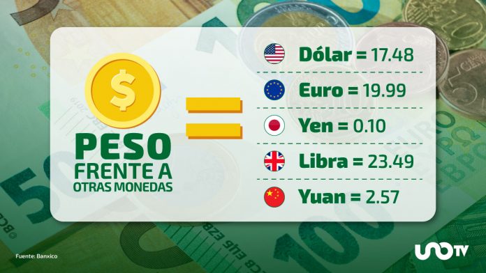 peso-frente-a-otras-monedas-13-jul-104007