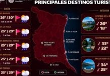 Tamaulipas se prepara para un fin de semana de calor y viento