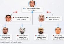 De “Pelón” a “El Cachas”: quiénes son los sancionados por EE. UU.
