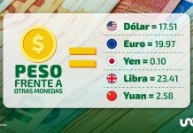 Tipo de cambio hoy 24 de julio: dólar cotiza en 17.51 pesos