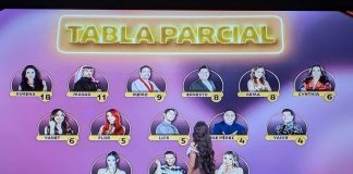 Ellos son los nuevos nominados de “La casa de los famosos México”; así quedaron las votaciones