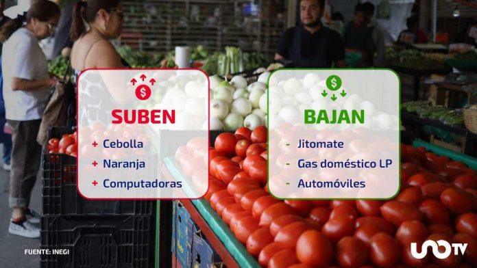 inflacion-julio-2026-productos-102109