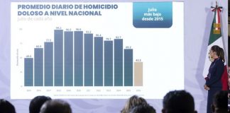 Homicidios en México: tendencia a la baja, impunidad al alza y necesidad de auditar