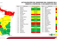 No todos tienen agua igual: así está Tamaulipas y su semáforo