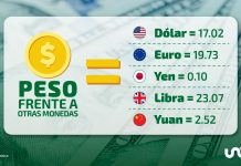 Tipo de cambio hoy 18 de agosto: dólar cotiza en 17.02 pesos