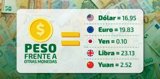 Tipo de cambio hoy 21 de agosto: dólar cotiza en 16.95 pesos