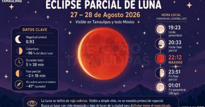 Y ECLIPSE LUNAR
