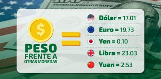 Tipo de cambio hoy 1 de septiembre: dólar cotiza en 17.01 pesos