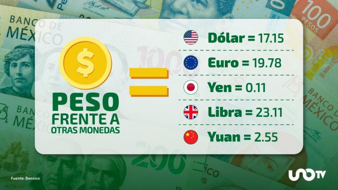 peso-frente-a-otras-monedas-123101