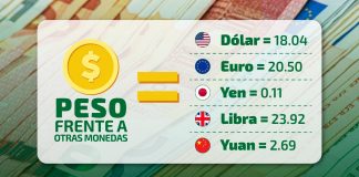 Tipo de cambio hoy 30 de septiembre: dólar supera la barrera de los 18 pesos por unidad
