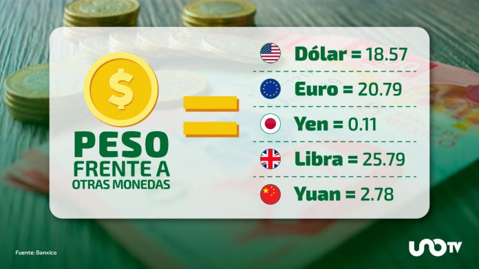 peso-frente-a-otras-monedas-27oct-074609